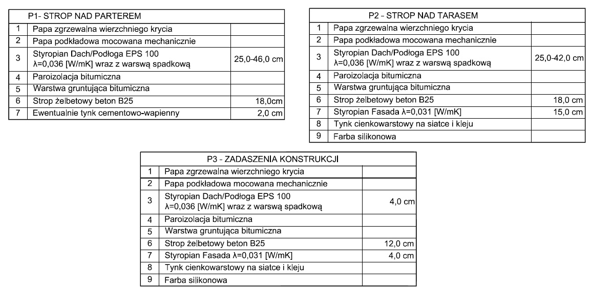 Przekrój dach płaski opisy